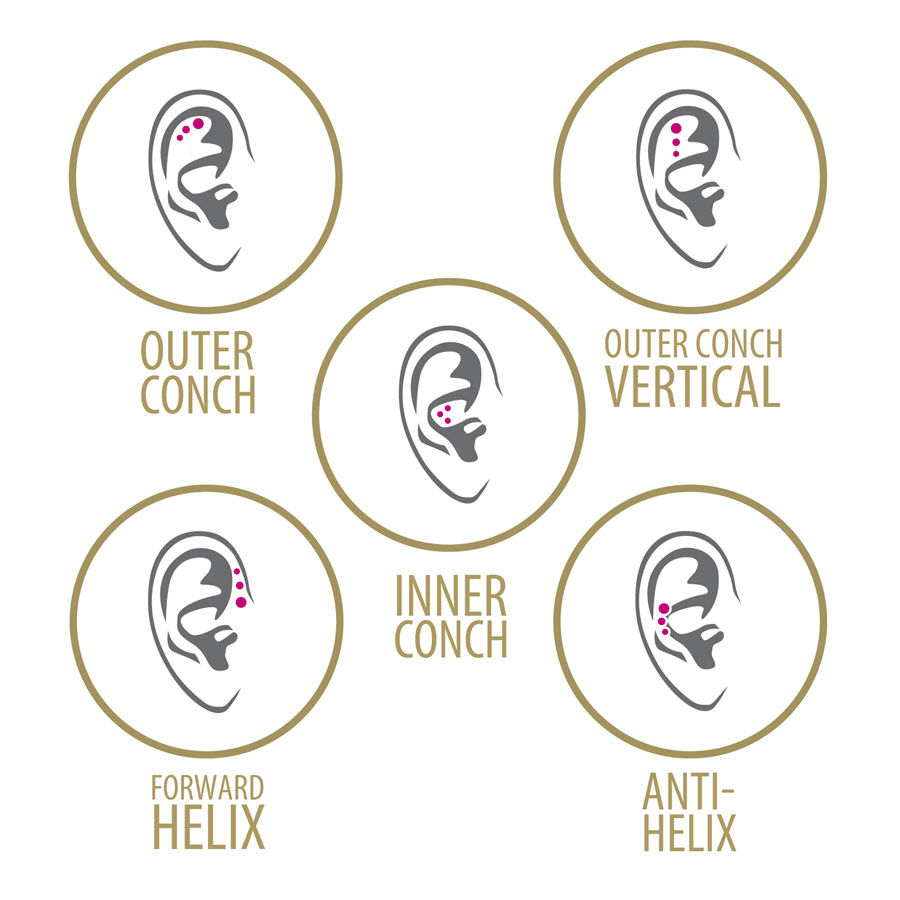 Fünf Ohrdiagramme mit Piercing-Positionen in Goldrahmen